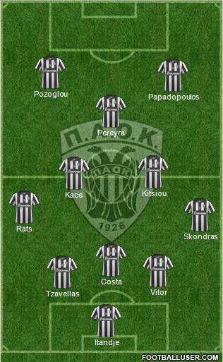 AS PAOK Salonika Formation 2015