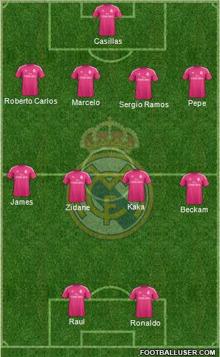 Real Madrid C.F. Formation 2015