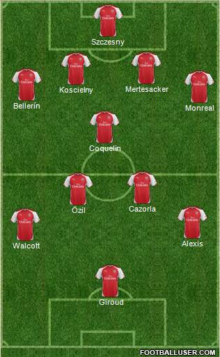 Arsenal Formation 2015