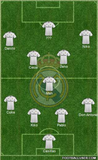 Real Madrid C.F. Formation 2015