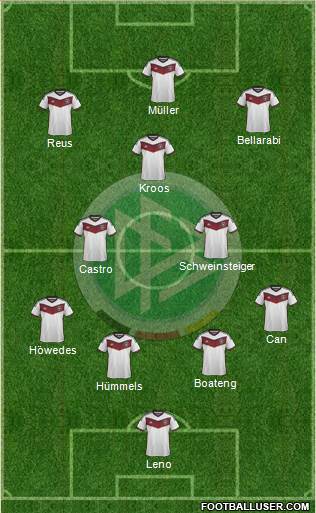 Germany Formation 2015