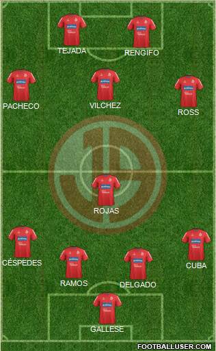 C Juan Aurich football formation