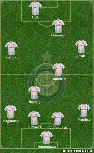 F.C. Internazionale Formation 2015