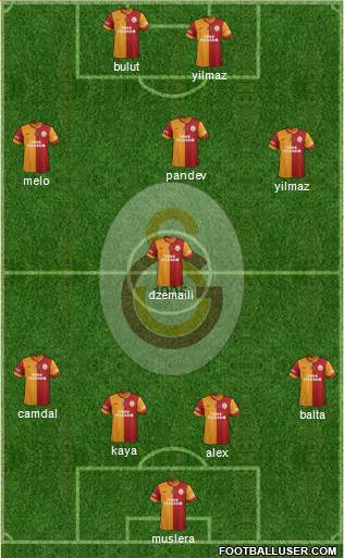 Galatasaray SK Formation 2015