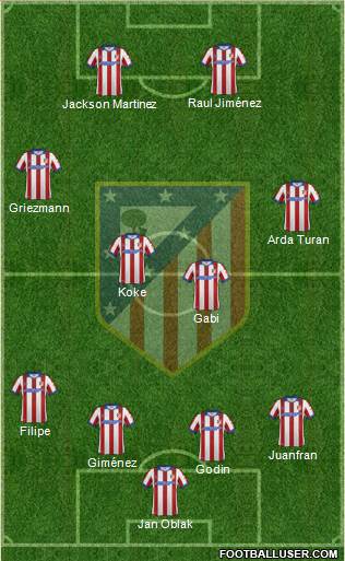 C. Atlético Madrid S.A.D. Formation 2015
