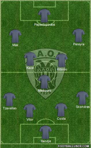 AS PAOK Salonika Formation 2015