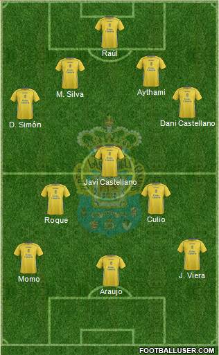 U.D. Las Palmas S.A.D. Formation 2015