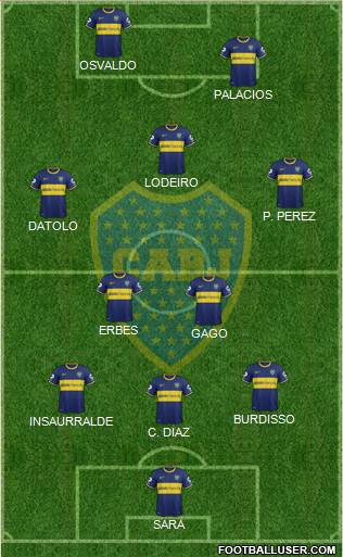 Boca Juniors Formation 2015