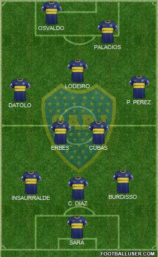Boca Juniors Formation 2015