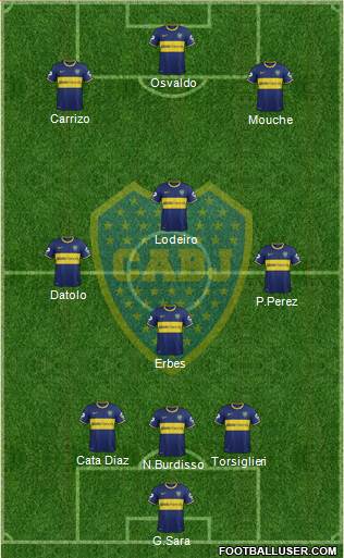 Boca Juniors Formation 2015