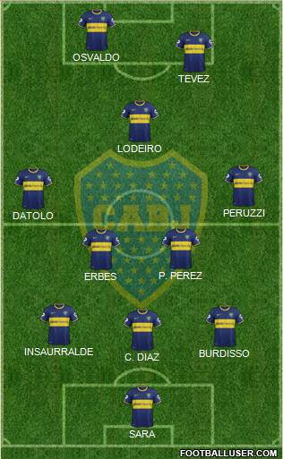 Boca Juniors Formation 2015