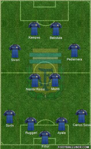 Argentina Formation 2015