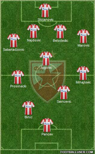 FC Red Star Belgrade Formation 2015