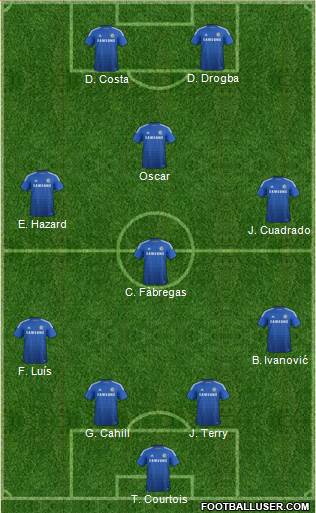 Chelsea Formation 2015