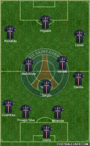 Paris Saint-Germain Formation 2015