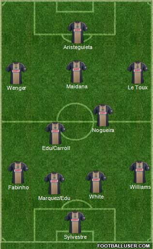 Philadelphia Union Formation 2015