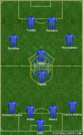 Brazil Formation 2015