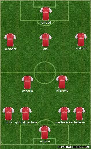 Arsenal Formation 2015