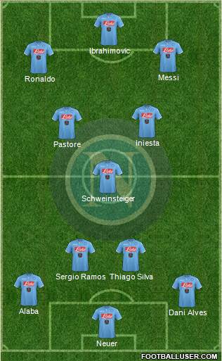 Napoli Formation 2015