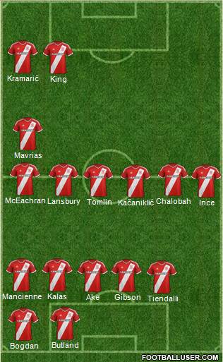 Middlesbrough Formation 2015