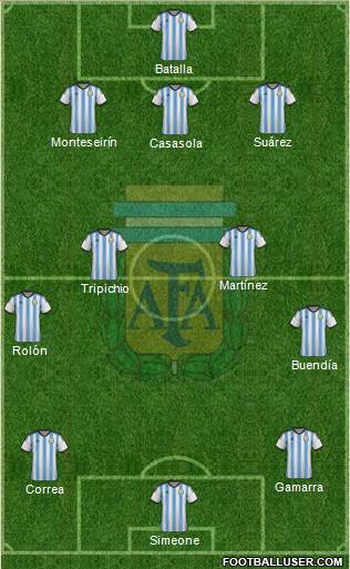 Argentina Formation 2015