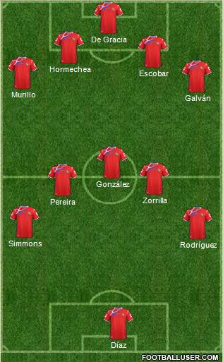 Panama Formation 2015