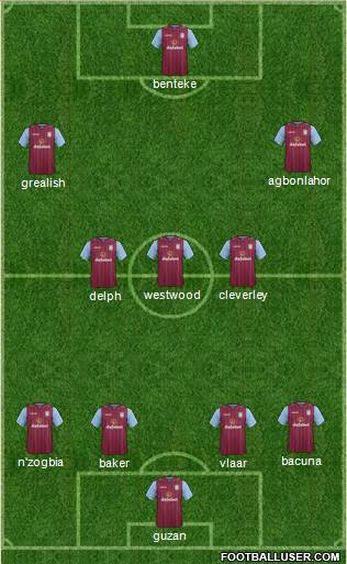 Aston Villa Formation 2015