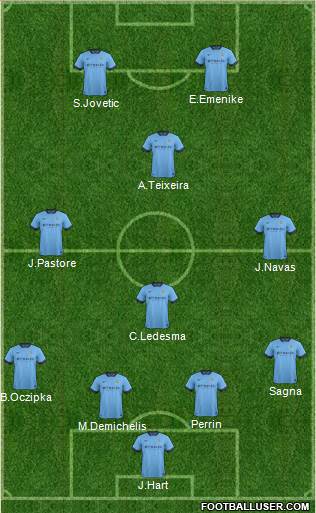 Manchester City Formation 2015