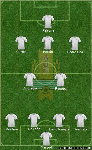 Uruguay Formation 2015
