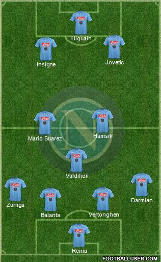 Napoli Formation 2015