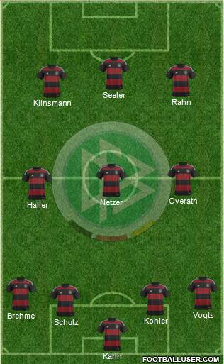 Germany Formation 2015