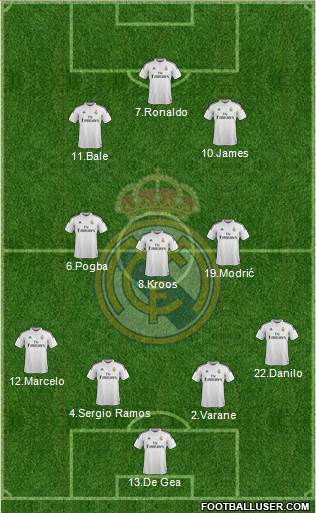 Real Madrid C.F. Formation 2015