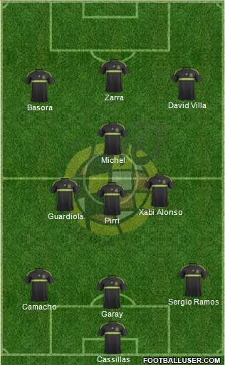 Spain Formation 2015