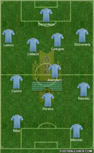 Uruguay Formation 2015