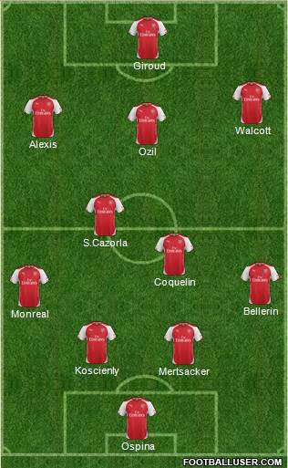 Arsenal Formation 2015