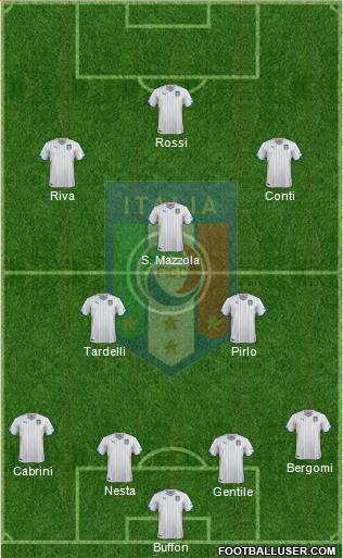 Italy Formation 2015