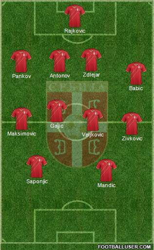 Serbia Formation 2015