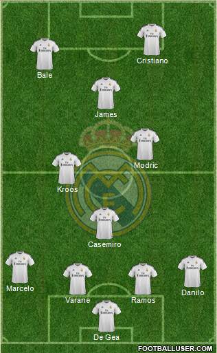 Real Madrid C.F. Formation 2015