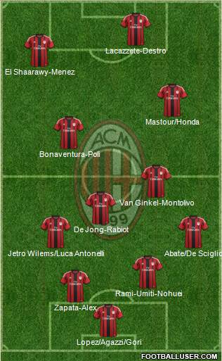 A.C. Milan Formation 2015
