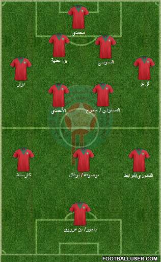 Morocco Formation 2015