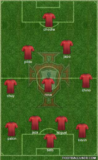 Portugal Formation 2015