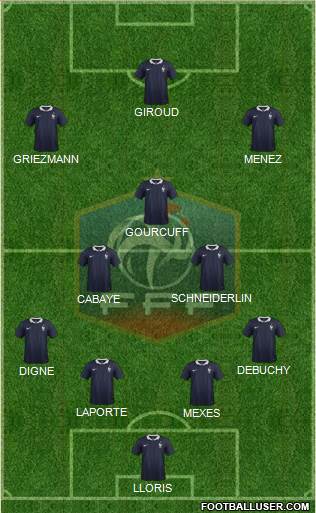 France Formation 2015