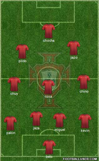 Portugal Formation 2015
