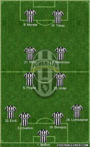 Juventus Formation 2015