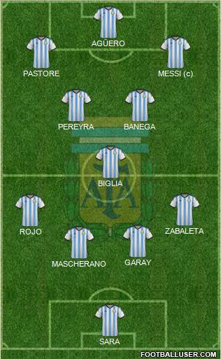 Argentina Formation 2015