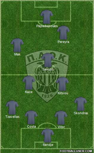 AS PAOK Salonika Formation 2015