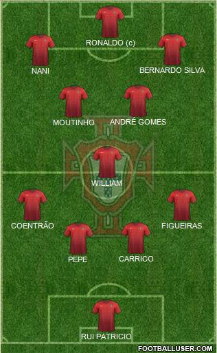 Portugal Formation 2015
