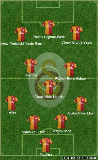 Galatasaray SK Formation 2015