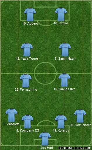Manchester City Formation 2015