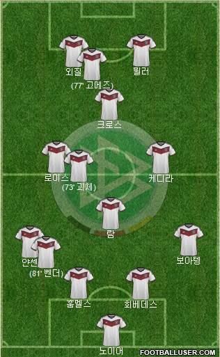 Germany Formation 2015